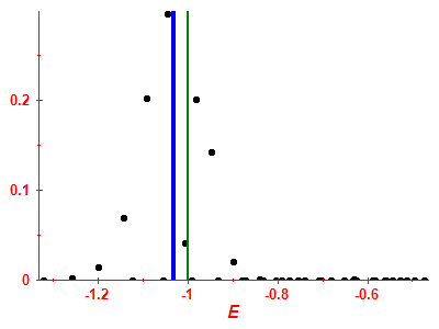 Strength function